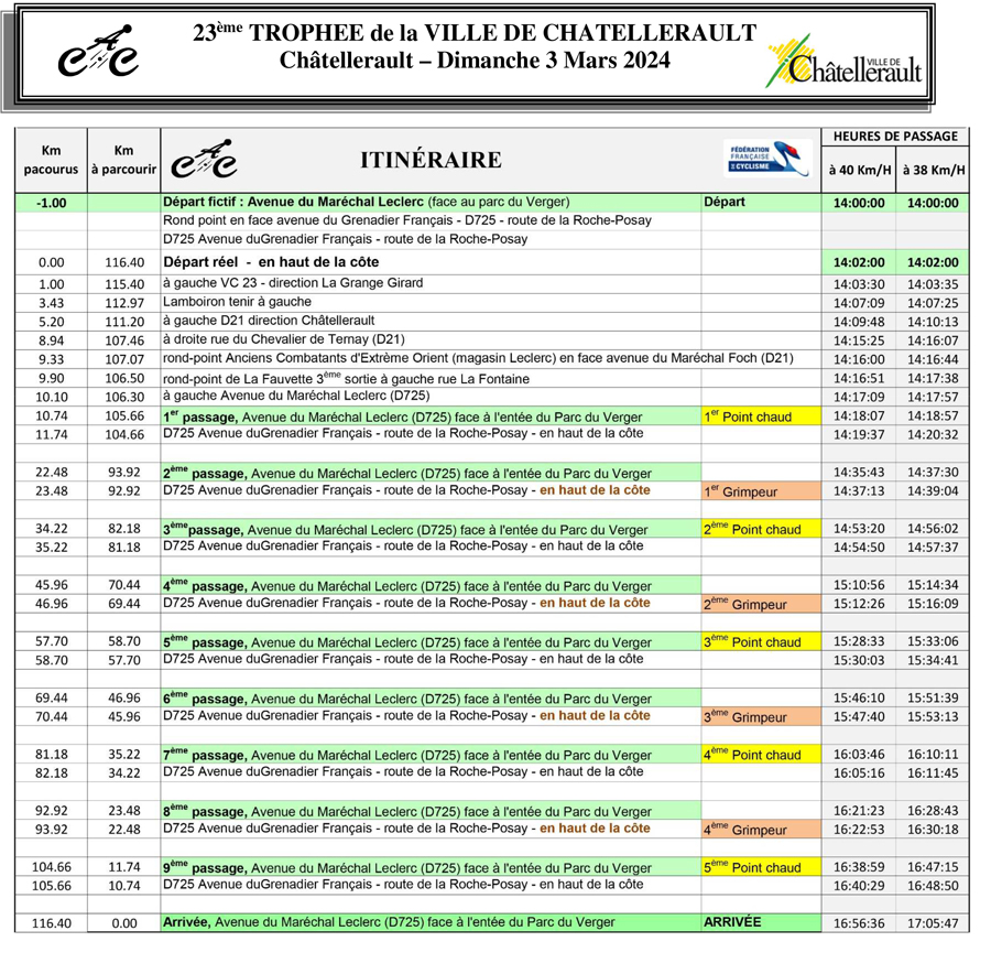 Horaires de Passages